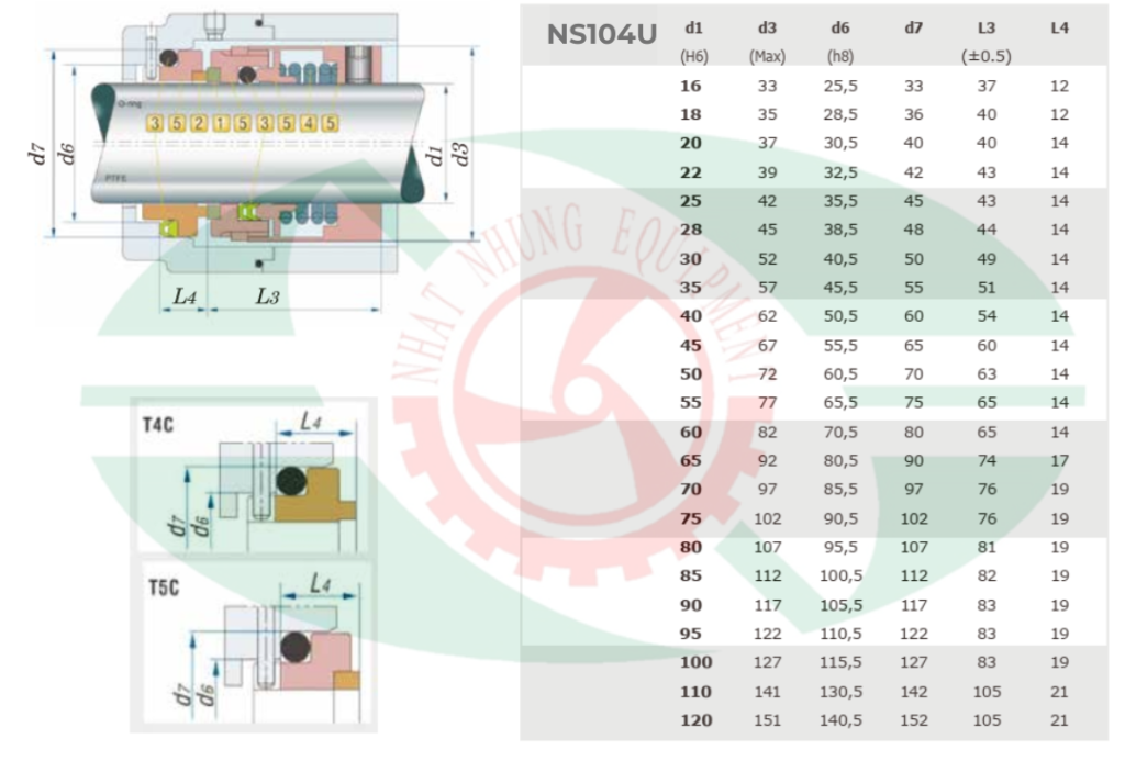 Phớt máy bơm 104U